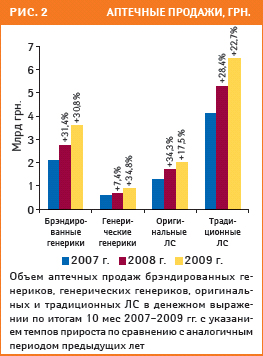 Рис. 2