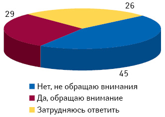 Влияние брэнда компании-производителя на потребителя в процессе принятия решения о покупке