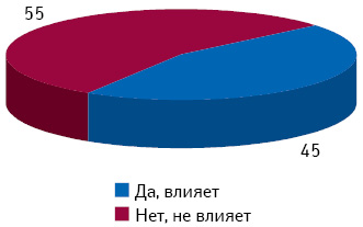 Влияние происхождения компании на потребителя в процессе принятия решения о покупке