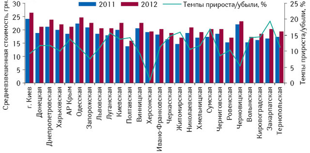 Довідник Лікарських Засобів України 2013