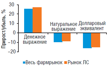 Система исследования рынка