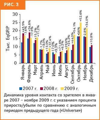 Результат ноябрь