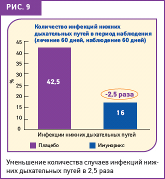 Декарис схема приема как иммуномодулятор