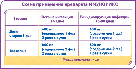 Какая из описанных ниже схем эксперимента позволит наиболее достоверно определить эффективность