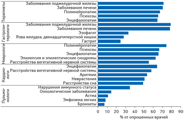 Абстинентное состояние алкоголь карта вызова