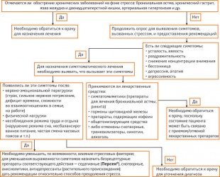 Острая реакция на стресс карта смп