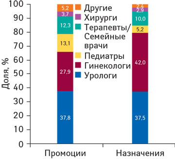 Канефрон схема приема