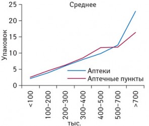 Канефрон схема приема