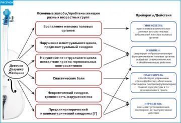 Квартет здоровья препараты схемы приема